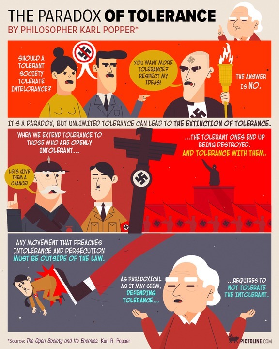 Cartoon waarin de paradox van intolerantie uitgelegd wordt aan de hand van het nazisme: wanneer we tolerant zijn richting hitler, vernietigd hij de toleranten en daarmee tolerantie.